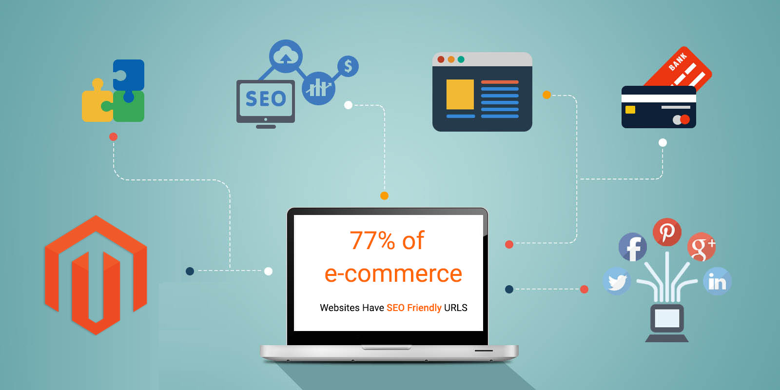 77 percent Of Ecommerce Websites Have SEO Friendly URLS