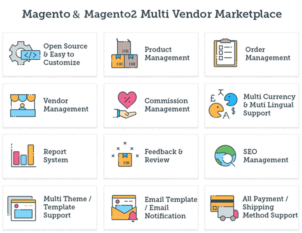 Overview of extended features of magento